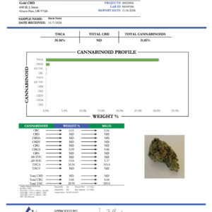 Black Runtz THCA Flower – Indoor Exotic Top Cut
