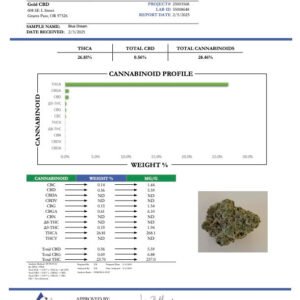 Blue Dream THCA Flower – Greenhouse Gold Nuggets