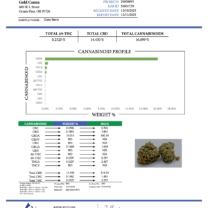 Cakeberry CBD Flower – Sungrown Gold Nuggets