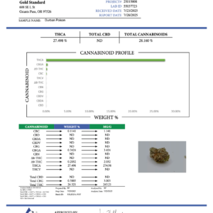 Durban Poison THCA Flower – Greenhouse Gold Nuggets