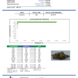Mint Tao THCA Flower – Greenhouse Gold Nuggets