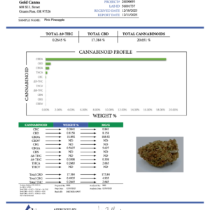 Pink Pineapple CBD Flower – Sungrown Gold Nuggets