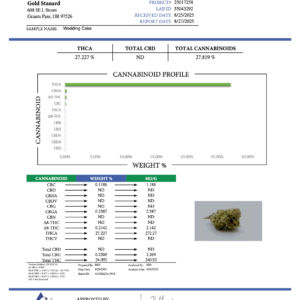 Wedding Cake THCA Flower – Greenhouse Gold Nuggets